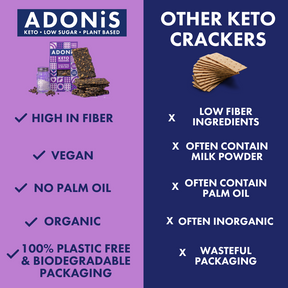 Black Pepper & Sea Salt Keto Crackers (10x60g)